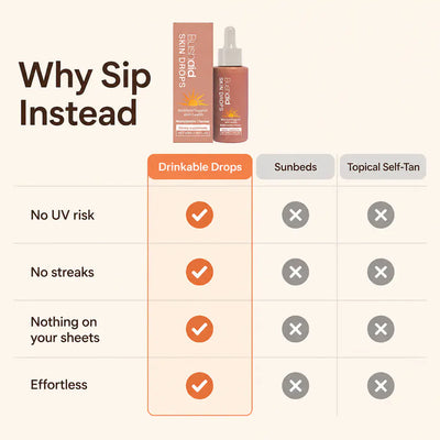 Sunless Tanning Drops 3