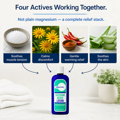Premium Topical Magnesium Lotion