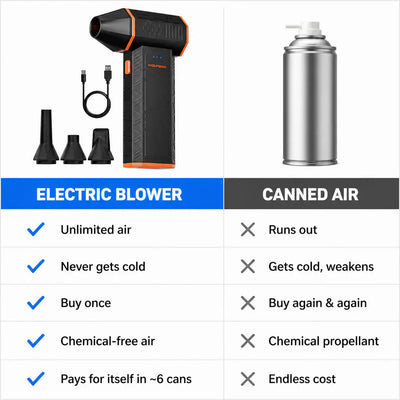 Compressed Air Duster Electric Blower