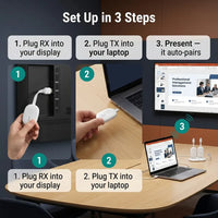 Wireless HDMI Transmitter & Receiver 2