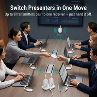 Wireless HDMI Transmitter & Receiver 2