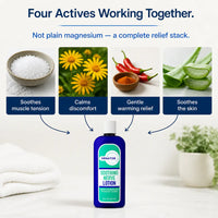 Premium Topical Magnesium Lotion